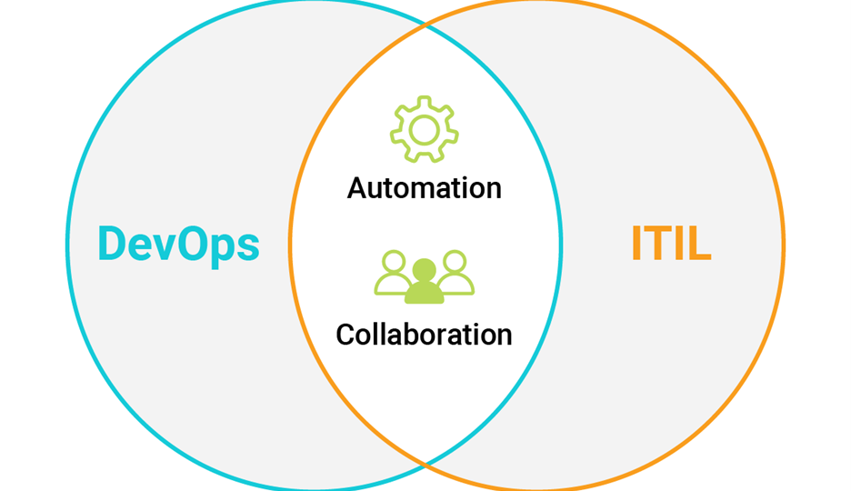 ITIL vs. DevOps: Are You Using These Frameworks Right?