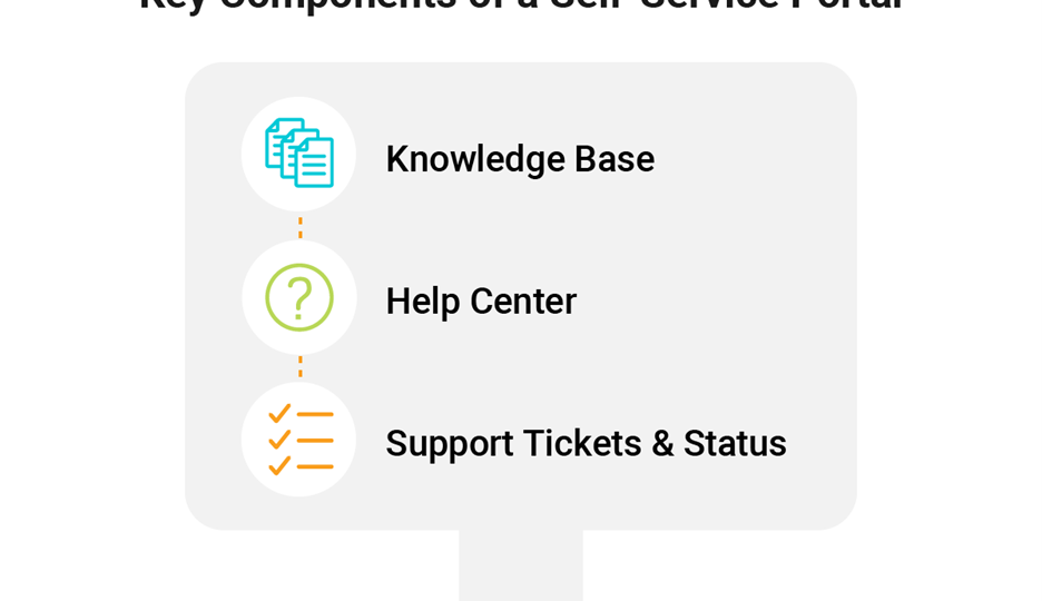 Why You Should Rely More on Your IT Self-Service Portal