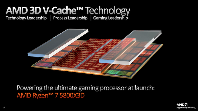 AMD’s Ryzen 7000X3D Chips Get Release Dates: February 28th and April 6th, For $699/$599/$499