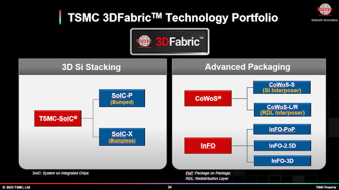 TSMC Preps 6x Reticle Size Super Carrier Interposer for Extreme SiP Processors